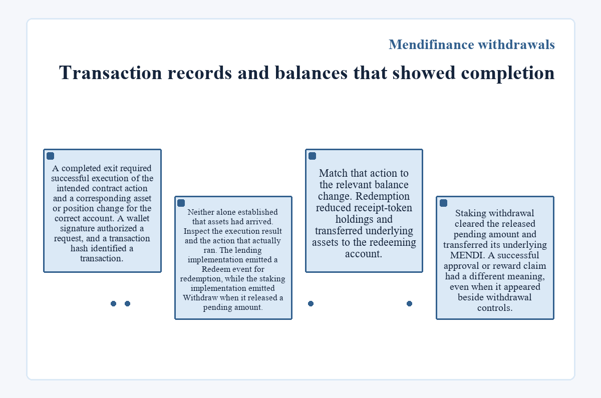 Graphic: Mendifinance withdrawals: Transaction records and balances that showed completion